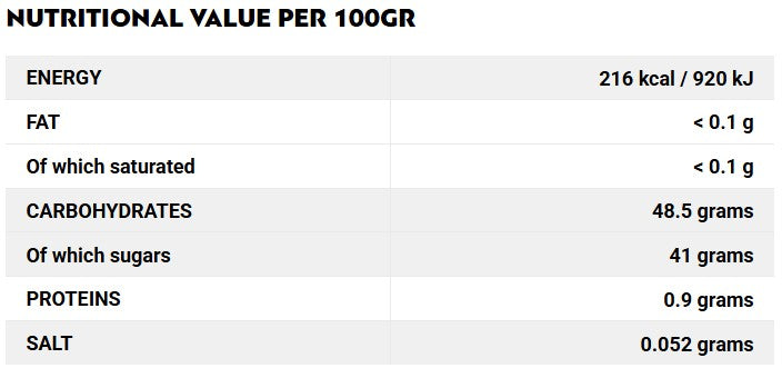 Nutritional label for Lemon balsamic glaze